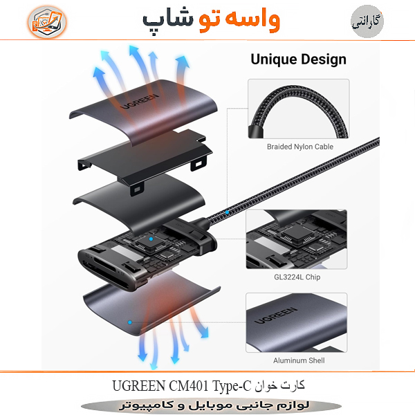 کارت خوان UGREEN CM401 Type-C